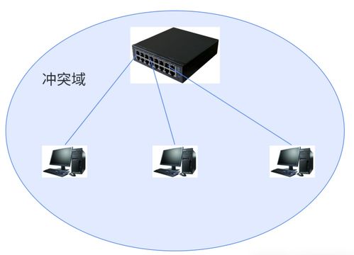 網絡通信 核心設備、關鍵技術與發展趨勢